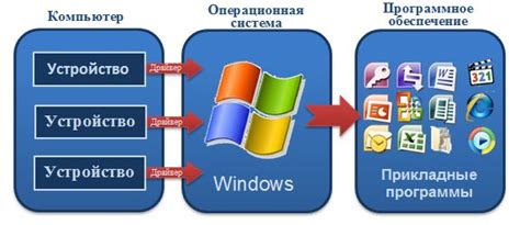 Программное обеспечение и приложения