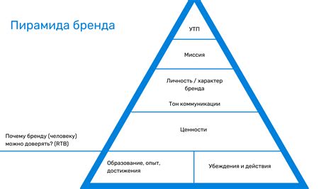 Продвижение бренда через авторитет аудитора