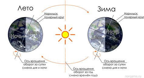 Продолжительность дня и ночи