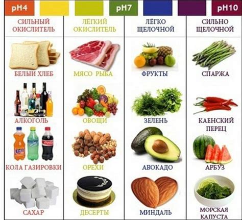 Продукты питания и окисление