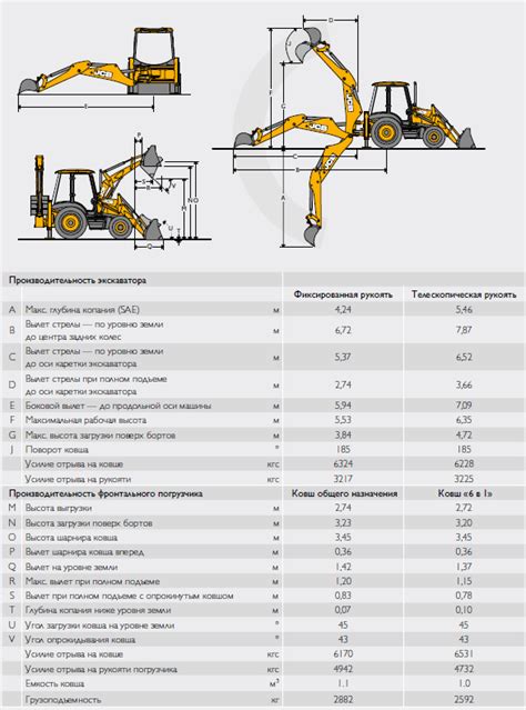 Производительность экскаватора JCB: сколько кубометров он копает за смену