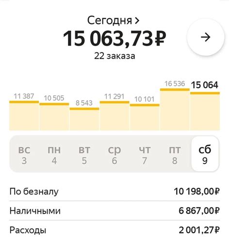 Пройденное расстояние автомобилей такси: статистика и анализ
