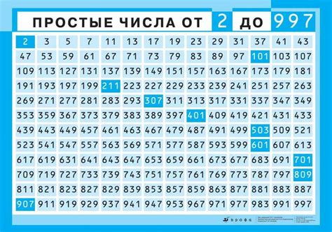 Простые числа в математике