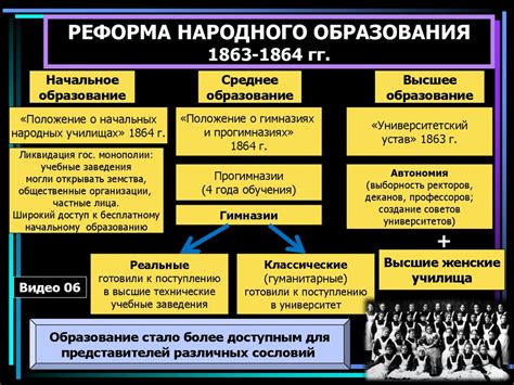 Противодействие абсолютизму