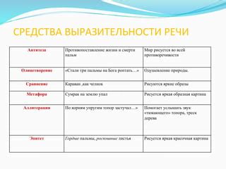 Противопоставление жизни и смерти