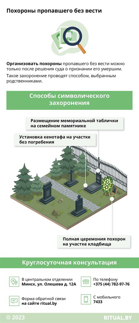 Протокол похорон без участия Гиви раскрывает детали