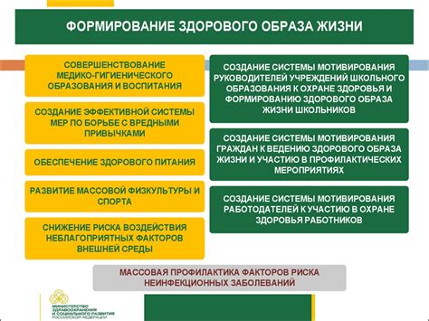 Профилактическое направление в здравоохранении: значимость и приоритетность