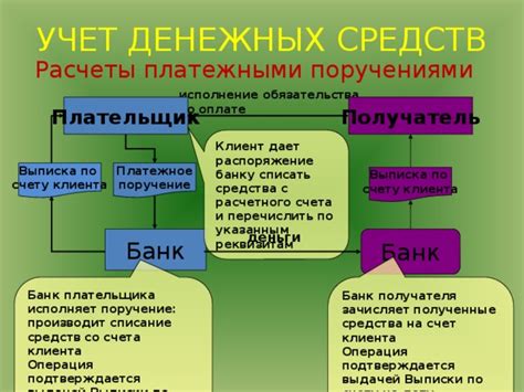 Процесс зачисления денежных средств на счет