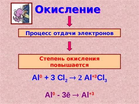 Процесс окисления