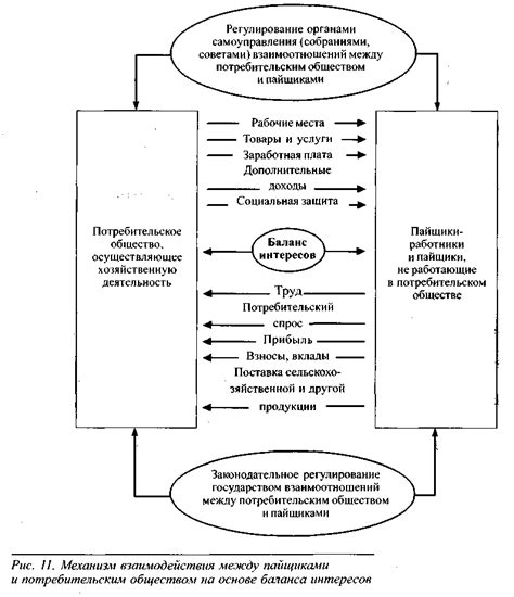 Процесс преобразования Кыновского потребительского общества
