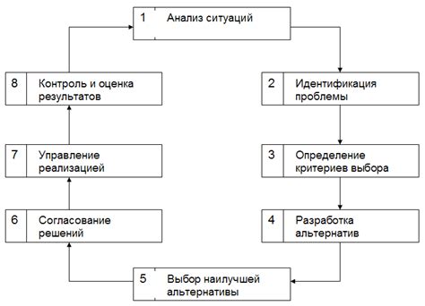Процесс принятия ухода