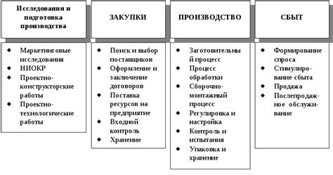 Процесс рациональной активности, вызывающий орание и позу "на спине" у хомяков