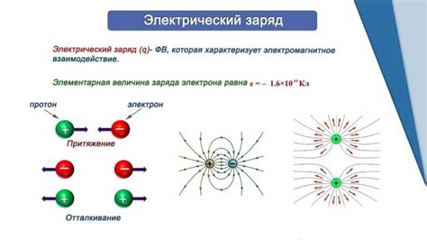 Процесс электризации в пульверизаторе