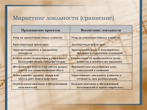 Психологические особенности лояльности