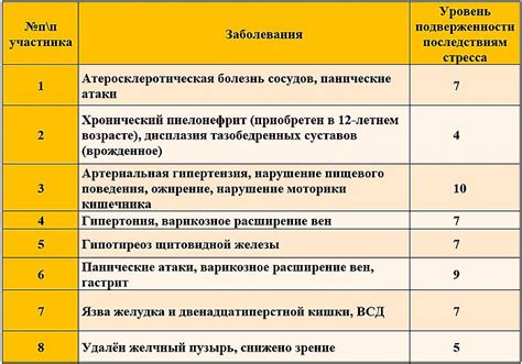 Психологические факторы: влияние стресса и тревожности на развитие сосательного рефлекса