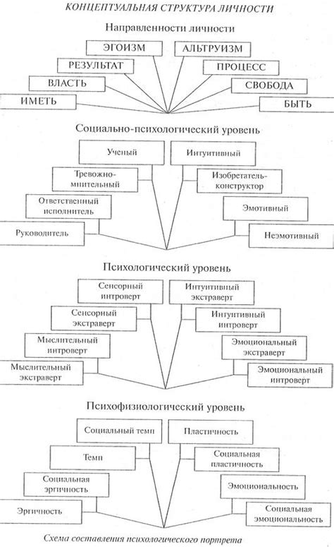 Психологический аспект названия