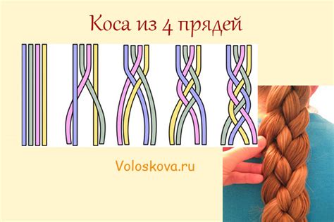 Психологическое значение плетения косы