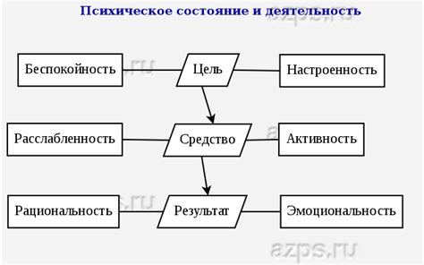Психологическое состояние