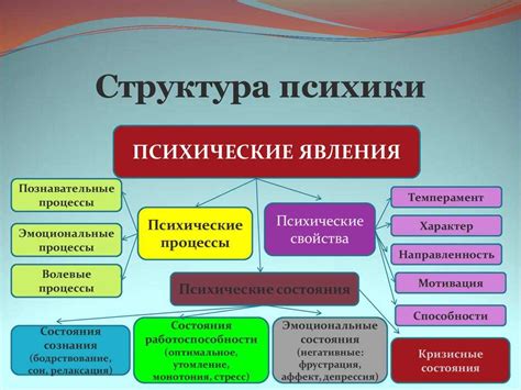 Психологическое состояние человека