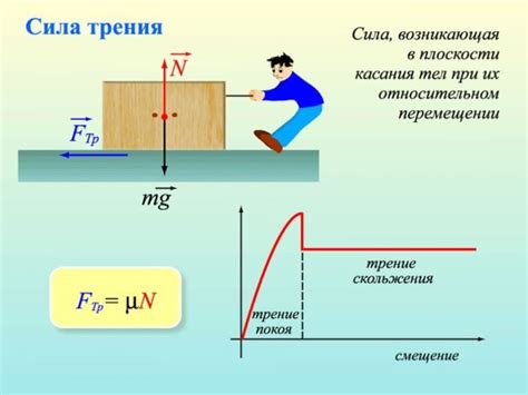 Равновесие сил: трение и тяга