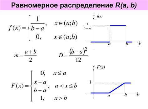 Равномерное распределение веса