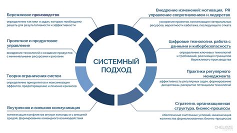 Развитие навыков управления и организации
