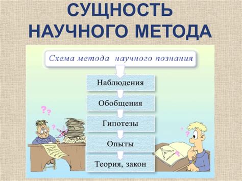 Развитие научного метода