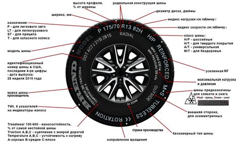 Разворот колеса из-за несоответствующих спецификаций шин