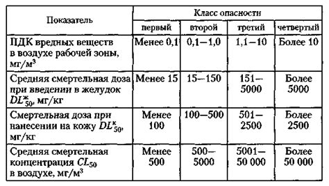 Разделение заключенных по степени опасности