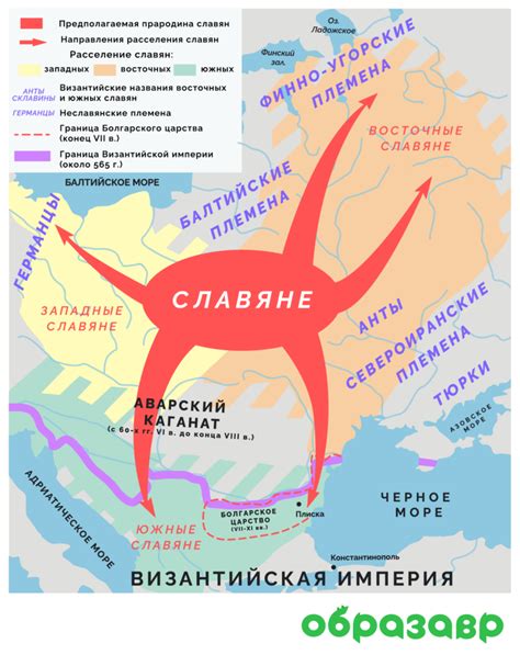 Разделение славян на три группы: история и причины