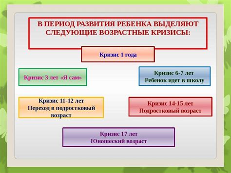 Раздел 1: Возрастные особенности развития ребенка