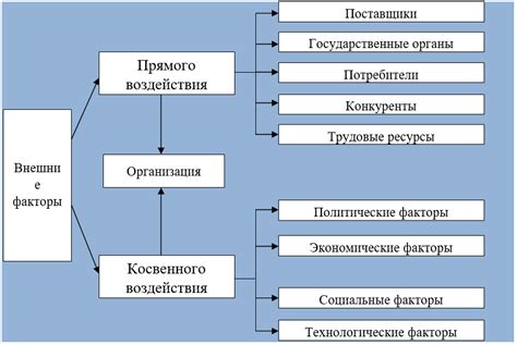 Раздел 2. Политический фактор