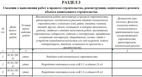 Раздел 3. Экономические условия