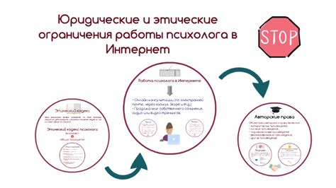 Раздел 5. Юридические ограничения
