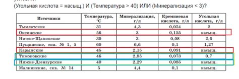 Различия в источниках данных