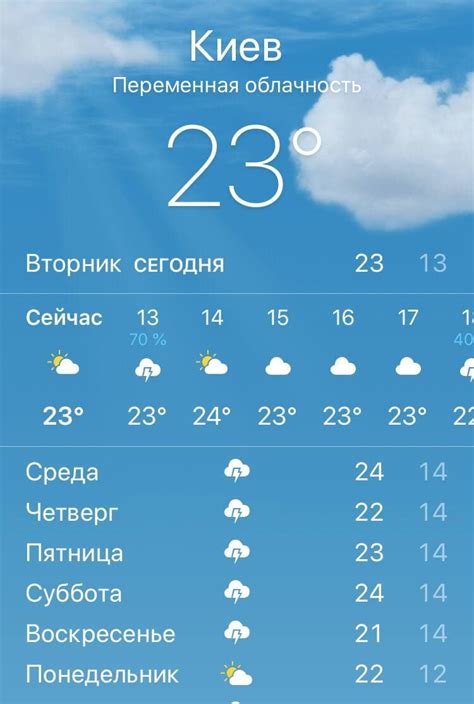 Различия в прогнозах погоды
