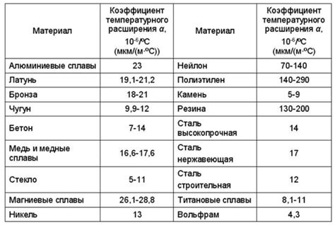 Различия в реакции мужчин и женщин на температурные воздействия
