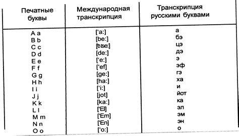 Различия между буквами и звуками
