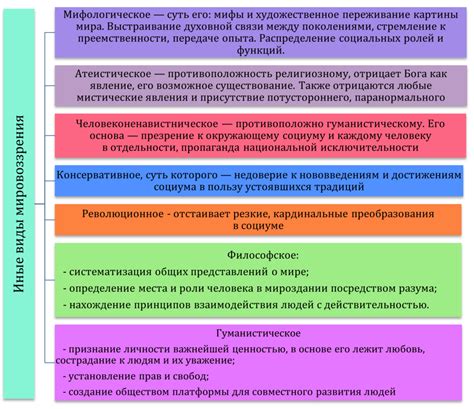 Различные виды мировоззрений