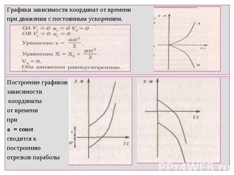 Различные виды скорости и их значения
