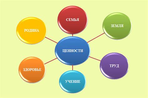 Различные жизненные ценности