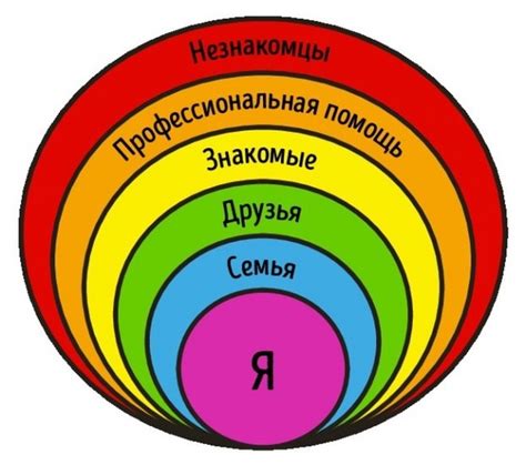 Различные круги общения