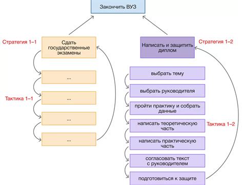 Различные стратегии и тактики сражений