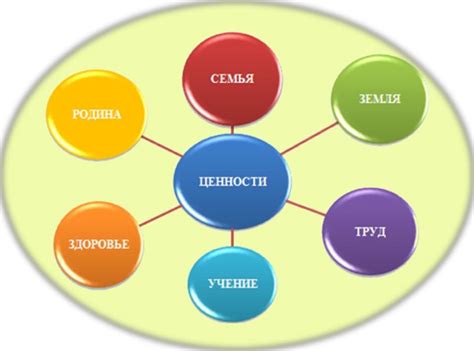 Различные цели и интересы