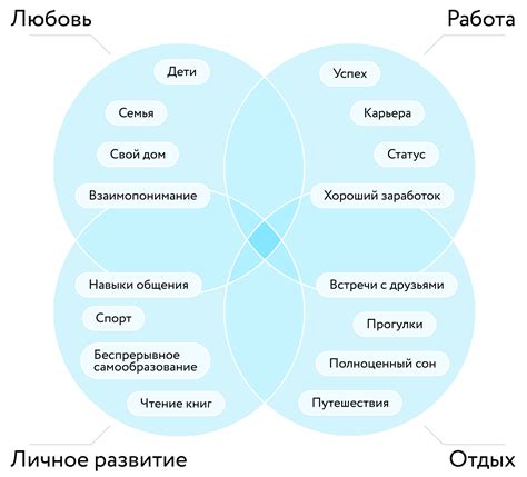 Различные ценности жизни