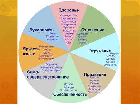 Различные ценности и жизненные планы