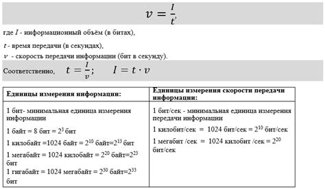 Размер сообщения в битах