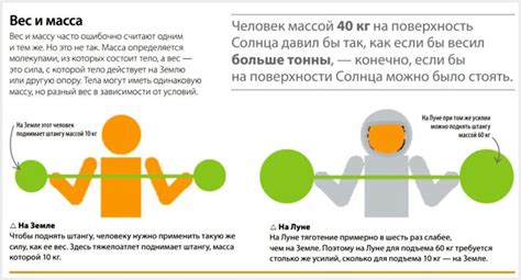 Разница в потере веса между килограммами и граммами