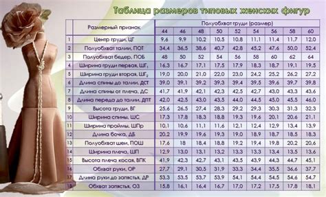 Разница в размере тела