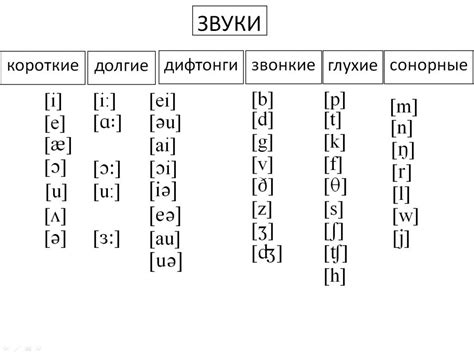 Разное произношение и нюансы